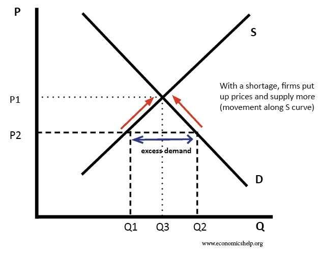 demand graph